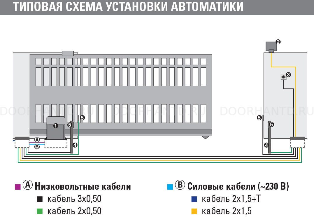 Faac-884_МС_1