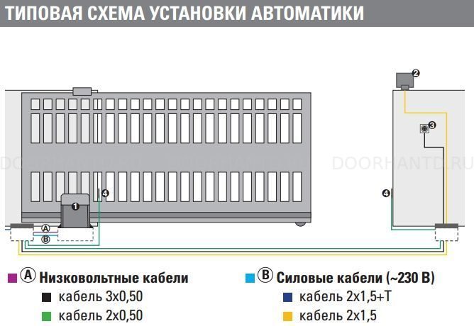 Faac 746 ER1